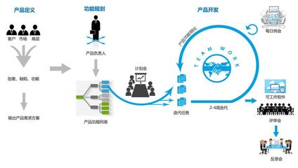 軟件定制開(kāi)發(fā)避坑指南 從需求到交付的全流程關(guān)鍵點(diǎn)解析
